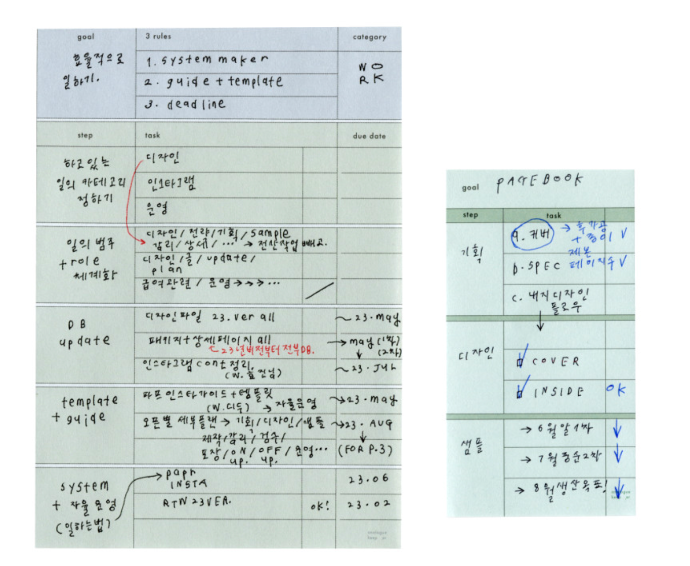 Analogue Keeper Step Memo Pad (small)